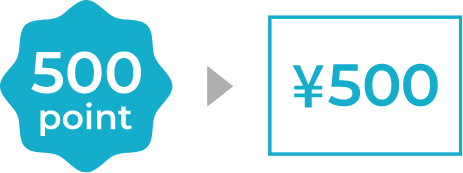 500ポイント貯まったら500円分のお買い物・お食事に。